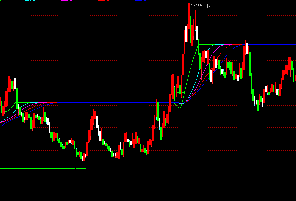 ͨ�_�ŵײ�֧�ΛQ�����Dָ�˹�ʽ