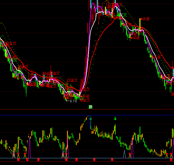 ͨ�_�ŵ��I׷�q�����I�uָ�˹�ʽ