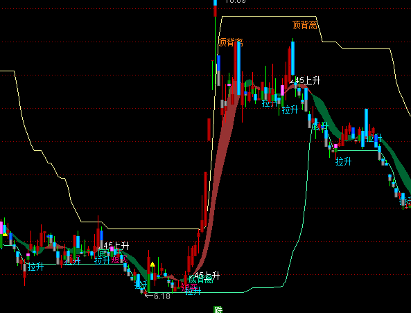 ͨ�_(d��)��څ�ݷ���45�����Dָ��(bi��o)��ʽ