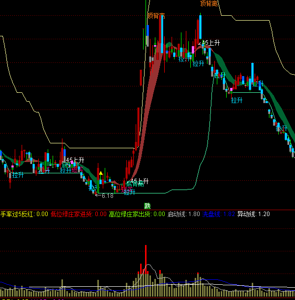 ͨ�_�����r�Y��ָ�˹�ʽ