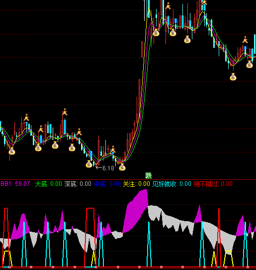 ͨ�_(d��)�ų��׽^���e(cu��)�^ָ��(bi��o)��ʽ