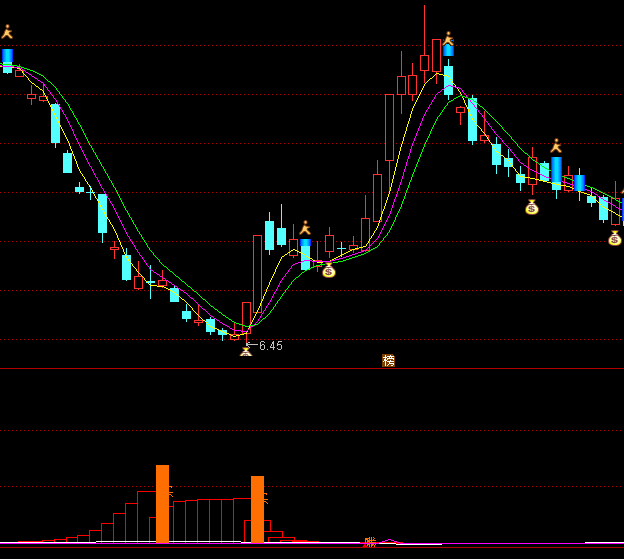 ͨ�_(d��)��������؛ͻ��ָ��(bi��o)��ʽ