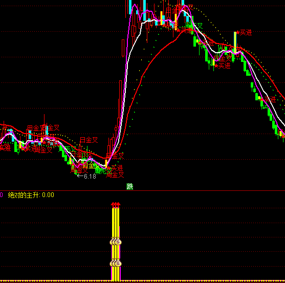 ͨ�_(d��)��ţ�����I�c(di��n)ָ��(bi��o)��ʽ