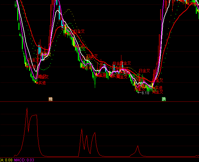 ͨ�_�ſ옌��������ָ�˹�ʽ