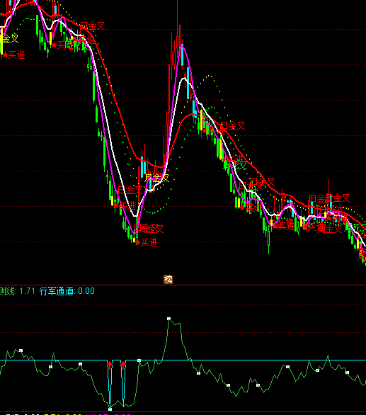 ͨ�_�łɲ������ָ�˹�ʽ