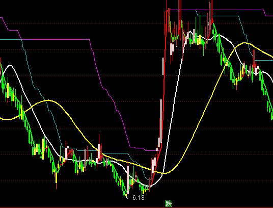 ͨ�_(d��)��Ǭ�������D�ֹɳ֎�ָ��(bi��o)��ʽ