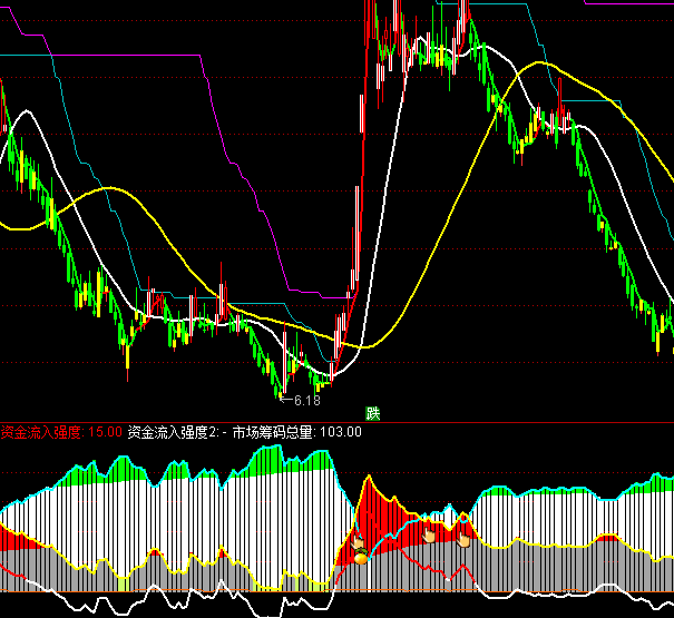 ͨ�_�ŻI�a�O��ָ�˹�ʽ