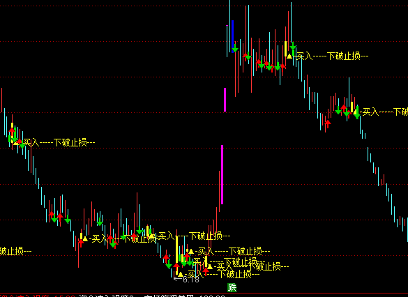 ͨ�_�ų��W�pՓ�ж����Dָ�˹�ʽ