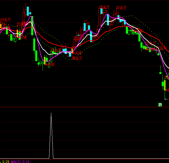 ͨ�_�����վ��Ϲ��x���I�cָ�˹�ʽ