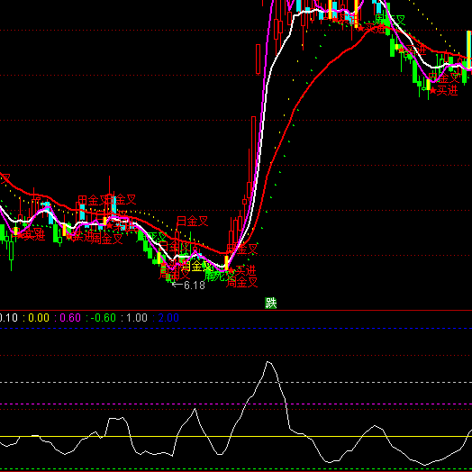 ͨ�_�ųɽ����xָ�˹�ʽ