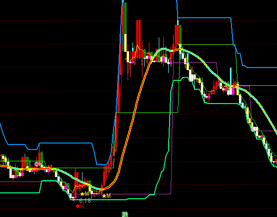 ͨ�_(d��)���?sh��)׵���֪���Dָ��(bi��o)��ʽ