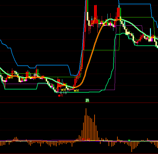 ͨ�_�ź��R�R�eָ�˹�ʽ