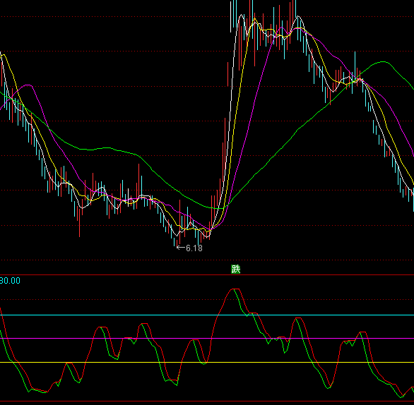 ͨ�_���_��ٵز����I�uָ�˹�ʽ