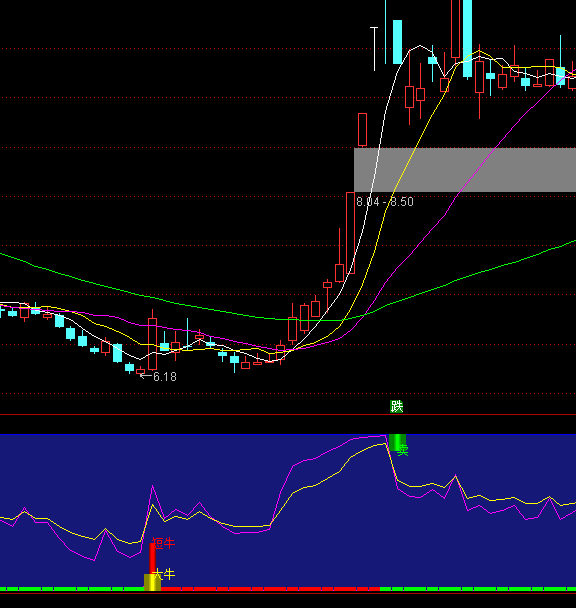 ͨ�_�Ž����ţ�����I�uָ�˹�ʽ