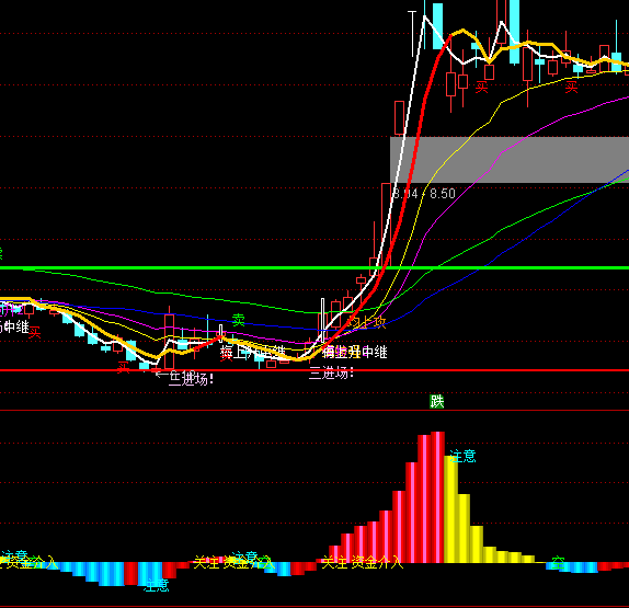 ͨ�_���Pע�����Y�����ָ�˹�ʽ