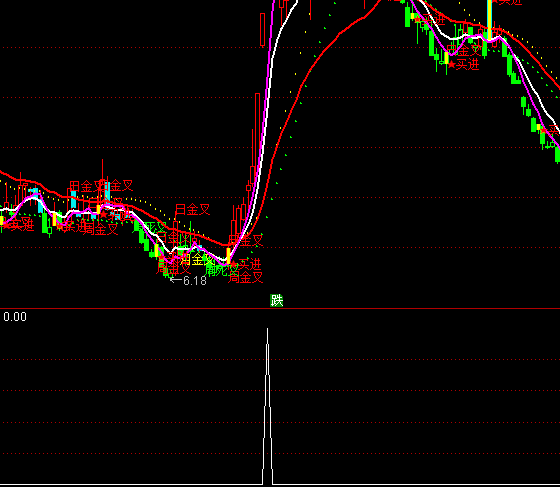 ͨ�_�ų˄ٳ����x���I�cָ�˹�ʽ