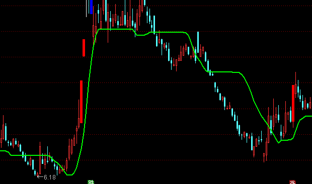 ͨ�_�ų��ӝh�����D�ֹ�ָ�˹�ʽ