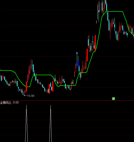 ͨ�_���������x���I�cָ�˹�ʽ