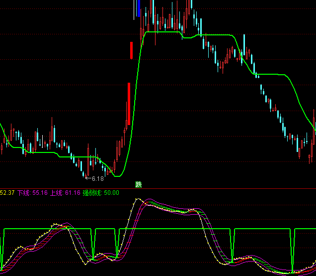 ͨ�_(d��)��Ѫ�����I�c(di��n)ָ��(bi��o)��ʽ