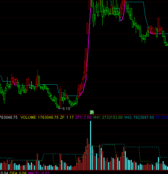 ͨ�_��̓�M��ͻ�Ƴɽ�������ָ�˹�ʽ