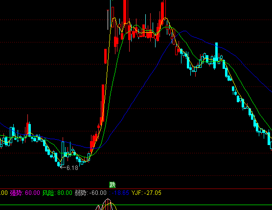 ͨ�_(d��)�Ž��I�c���D�ֹ�ָ��(bi��o)��ʽ