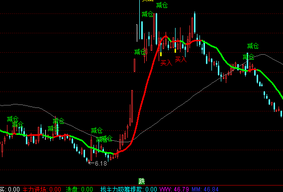 ͨ�_�Žܳ�����ϵ�y���D�����I�uָ�˹�ʽ