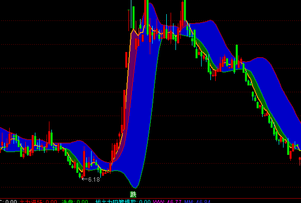 ͨ�_��CCI�I�u���Dָ�˹�ʽ