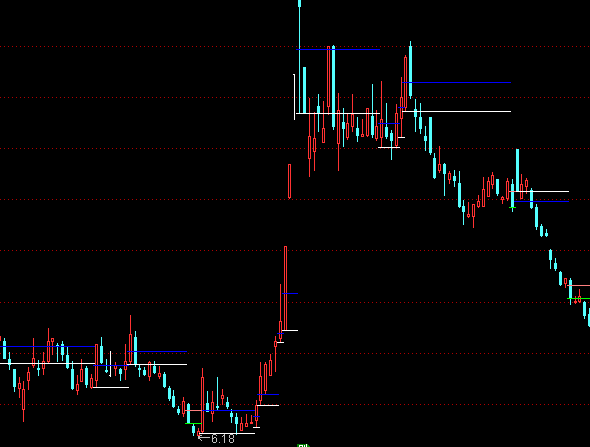 ͨ�_(d��)�Ų���ƽ�_���Dָ��(bi��o)��ʽ