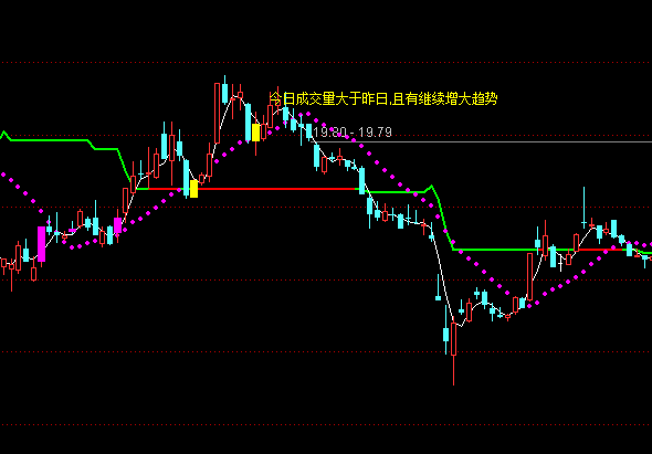 ͨ�_(d��)�ų���(qi��ng)��P���D�I�u��ʾָ��(bi��o)��ʽ