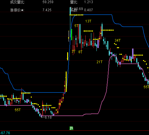 ͨ�_�Ż��{K�����D�I�u��ʾָ�˹�ʽ