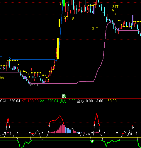 ͨ�_��ֻ��������ָ�˹�ʽ