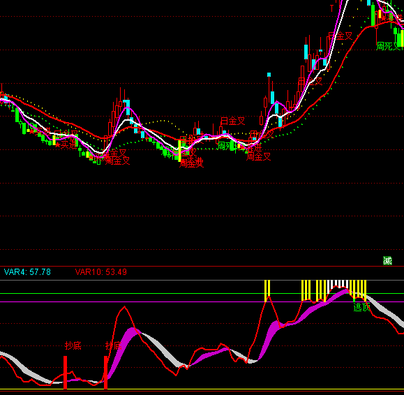 ͨ�_�Ų�׽픵וr�Cָ�˹�ʽ