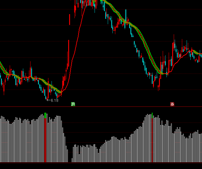 ͨ�_���ǲ�����Ͷ��I�cָ�˹�ʽ