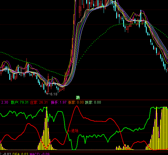 ͨ�_�ų����������Dָ�˹�ʽ