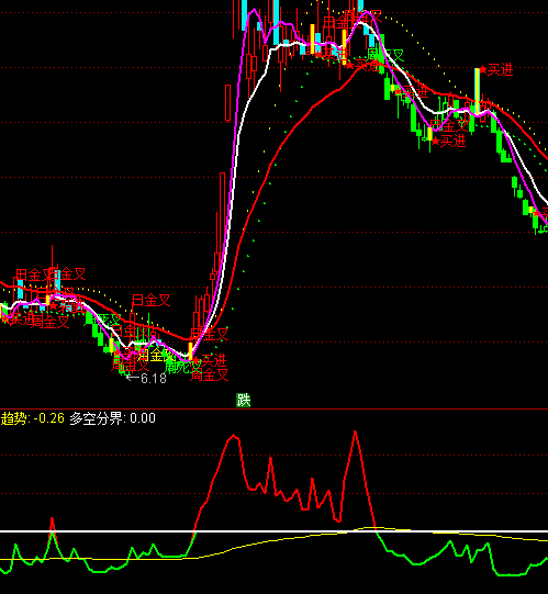 ͨ�_�Ŷ�ղٱPָ�˹�ʽ