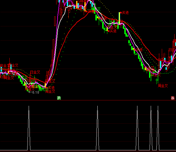 ͨ�_�Ź��u�x���I�cָ�˹�ʽ