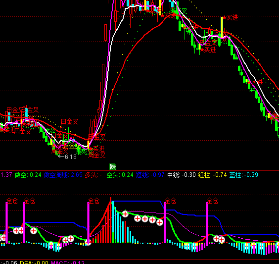 ͨ�_���I��ֹ�ָ�˹�ʽ