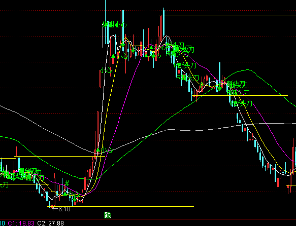 ͨ�_(d��)������֮�u���Dָ��(bi��o)��ʽ