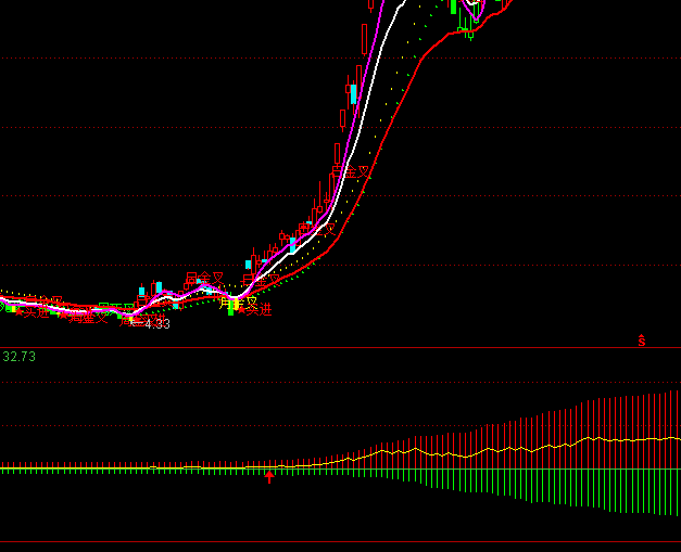 ͨ�_�ŷ֕r�I�u���țQ��ָ�˹�ʽ