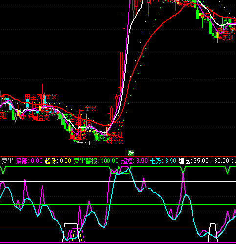 ͨ�_�Ŷ̾��I���u��ָ�˹�ʽ