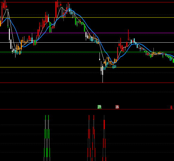 ͨ�_��RSI�����I�uָ��(bi��o)��ʽ