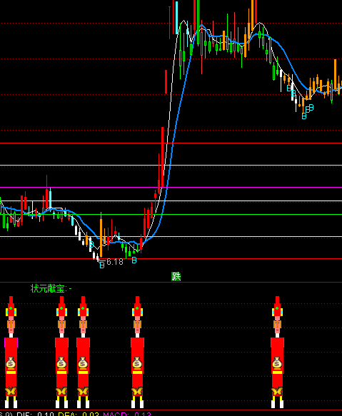 ͨ�_�Š�Ԫ�I���I�cָ�˹�ʽ