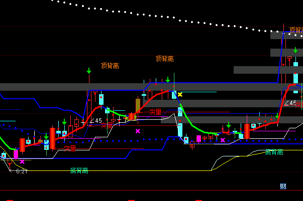 ͨ�_�ż��ϻI�a�����Dָ�˹�ʽ