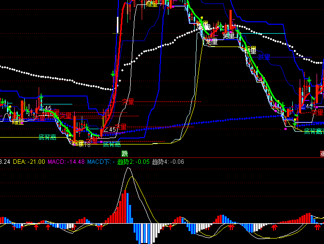 ͨ�_��MACD��څ��ָ�˹�ʽ