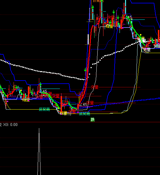 ͨ�_�ű��Uٍ�X�x���I�cָ�˹�ʽ