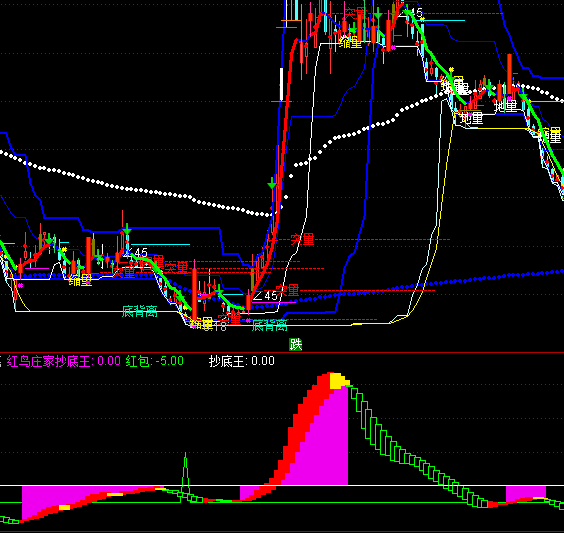 ͨ�_�żt�B�f�ҳ���ָ�˹�ʽ