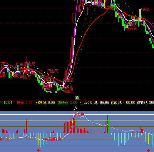 ͨ�_��CCI������ָ�˹�ʽ