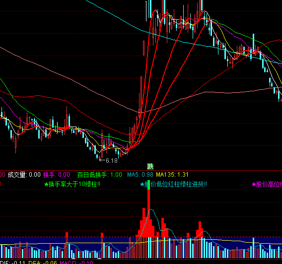 ͨ�_�œQ�ֳɽ���ָ�˹�ʽ