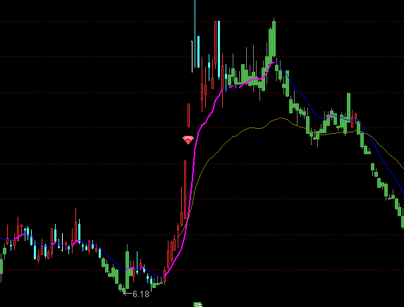 ͨ�_(d��)�ŕ�ͯ�ٱP���Dָ��(bi��o)��ʽ