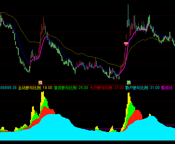 ͨ�_���������Y����ָ�˹�ʽ